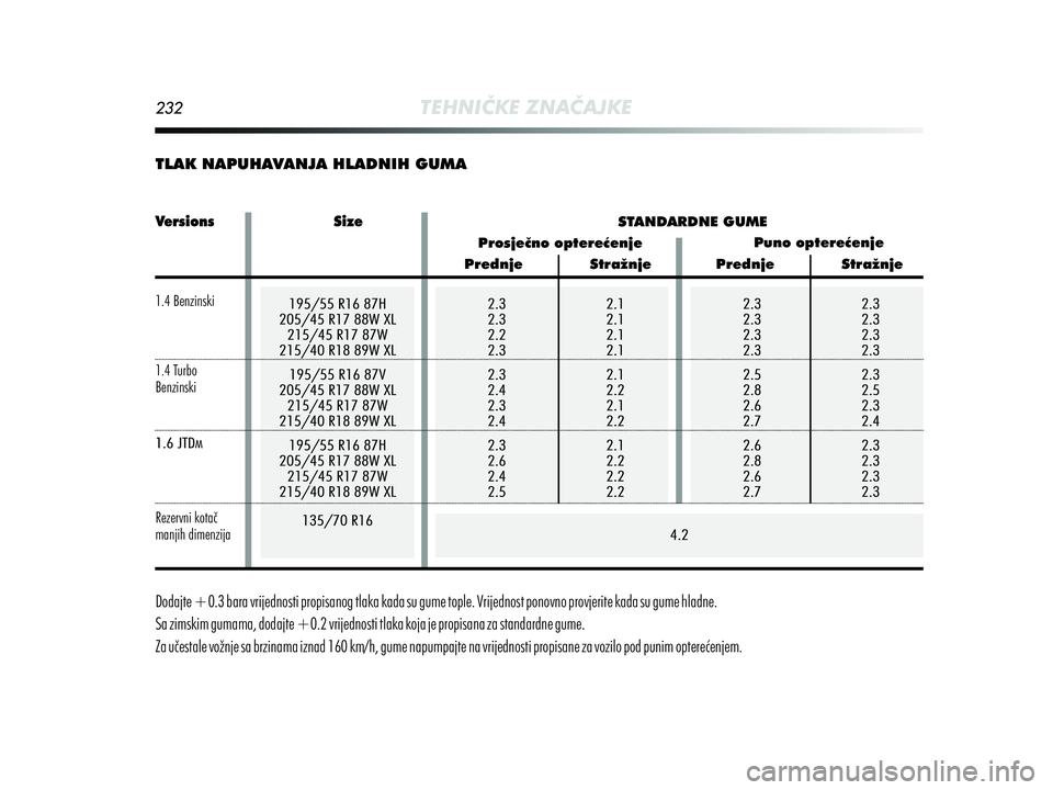 Alfa Romeo MiTo 2013  Knjižica s uputama za uporabu i održavanje (in Croatian) 