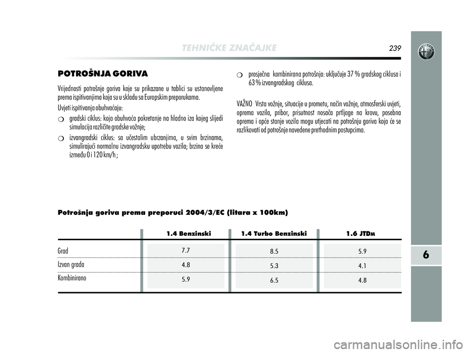 Alfa Romeo MiTo 2013  Knjižica s uputama za uporabu i održavanje (in Croatian) 