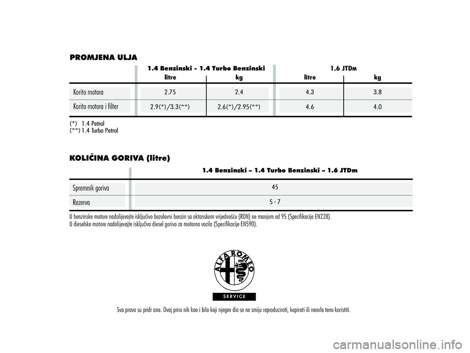 Alfa Romeo MiTo 2013  Knjižica s uputama za uporabu i održavanje (in Croatian) 