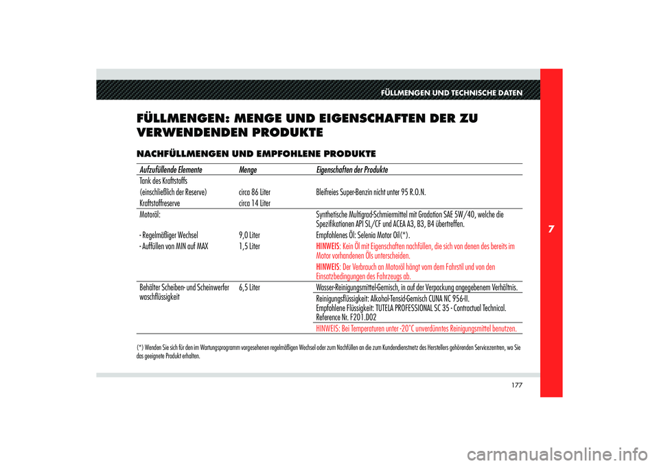 Alfa Romeo 8C 2010 Betriebsanleitung (in German) 177
7
FÜLLMENGEN UND TECHNISCHE DATEN
FÜLLMENGEN: MENGE UND EIGENSCHAFTEN DER ZU
VERWENDENDEN PRODUKTE(*) Wenden Sie sich für den im Wartungsprogramm vorgesehenen regelmäßigen Wechsel oder zum N Alfa Romeo 8C 2010 Betriebsanleitung (in German) 177
7
FÜLLMENGEN UND TECHNISCHE DATEN
FÜLLMENGEN: MENGE UND EIGENSCHAFTEN DER ZU
VERWENDENDEN PRODUKTE(*) Wenden Sie sich für den im Wartungsprogramm vorgesehenen regelmäßigen Wechsel oder zum N