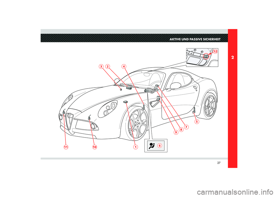 Alfa Romeo 8C 2008  Betriebsanleitung (in German) 27
2
AKTIVE UND PASSIVE SICHERHEIT
5
1
10
11
9
8
7
6
4
2
3
12 