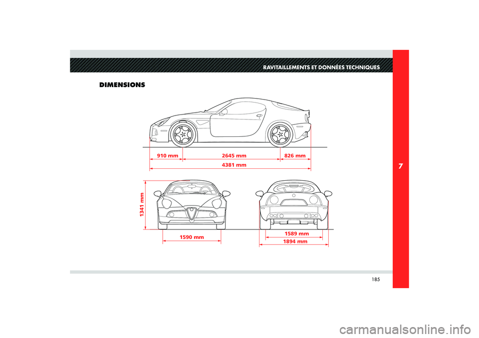 Alfa Romeo 8C 2010  Notice dentretien (in French) 185
7
910 mm 2645 mm
4381 mm826 mm
1590 mm
1341 mm
1589 mm
1894 mm
RAVITAILLEMENTS ET DONNÉES TECHNIQUES
DIMENSIONS  