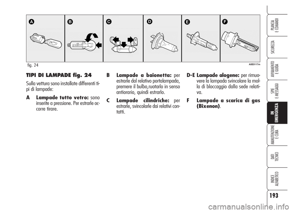 Alfa Romeo 159 2005  Libretto Uso Manutenzione (in Italian) 193
SICUREZZA
SPIE
E MESSAGGI
IN
EMERGENZA
MANUTENZIONE
E CURA
DATI 
TECNICI
INDICE
ALFABETICO
PLANCIA
E COMANDI
AVVIAMENTO 
E GUIDAB Lampade a baionetta:per
estrarle dal relativo portalampada,
premer