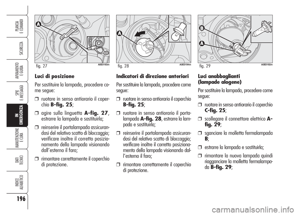 Alfa Romeo 159 2005  Libretto Uso Manutenzione (in Italian) Luci di posizione
Per sostituire la lampada, procedere co-
me segue:
❒ruotare in senso antiorario il coper-
chioB-fig. 25;
❒agire sulla linguetta A-fig. 27,
estrarre la lampada e sostituirla;
❒r