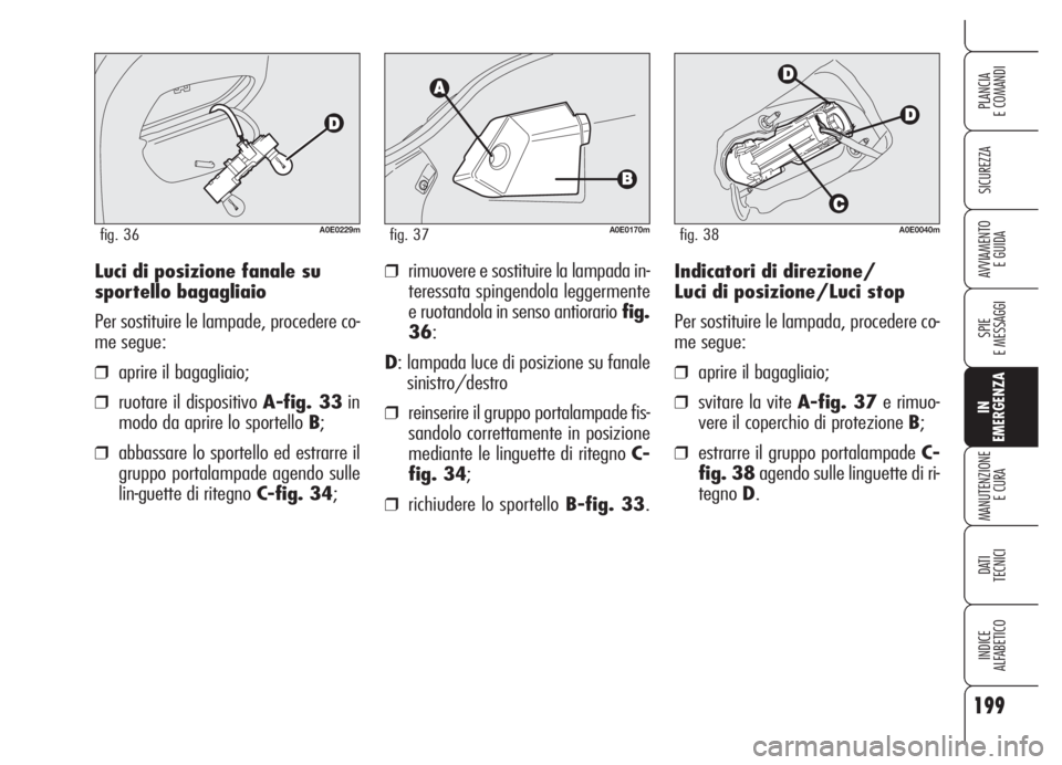 Alfa Romeo 159 2005  Libretto Uso Manutenzione (in Italian) 199
SICUREZZA
SPIE
E MESSAGGI
IN
EMERGENZA
MANUTENZIONE
E CURA
DATI 
TECNICI
INDICE
ALFABETICO
PLANCIA
E COMANDI
AVVIAMENTO 
E GUIDAIndicatori di direzione/
Luci di posizione/Luci stop
Per sostituire 