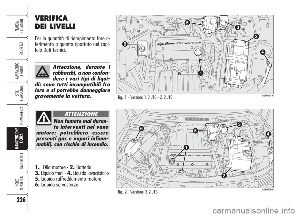 Alfa Romeo 159 2005  Libretto Uso Manutenzione (in Italian) 226
SICUREZZA
SPIE
E MESSAGGI
IN EMERGENZA
MANUTENZIONE
E CURA 
DATI TECNICI
INDICE
ALFABETICO
PLANCIA
E COMANDI
AVVIAMENTO 
E GUIDA
VERIFICA
DEI LIVELLI
Per le quantità di riempimento fare ri-
ferim