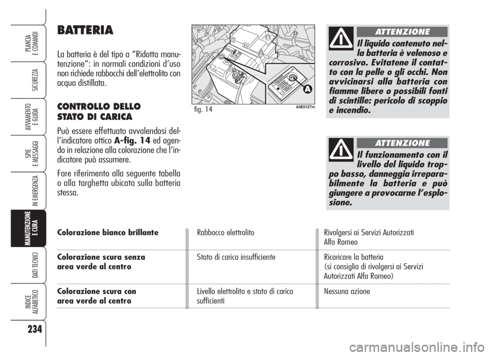 Alfa Romeo 159 2005  Libretto Uso Manutenzione (in Italian) 234
SICUREZZA
SPIE
E MESSAGGI
IN EMERGENZA
MANUTENZIONE
E CURA 
DATI TECNICI
INDICE
ALFABETICO
PLANCIA
E COMANDI
AVVIAMENTO 
E GUIDA
Colorazione bianco brillanteRabbocco elettrolito Rivolgersi ai Serv