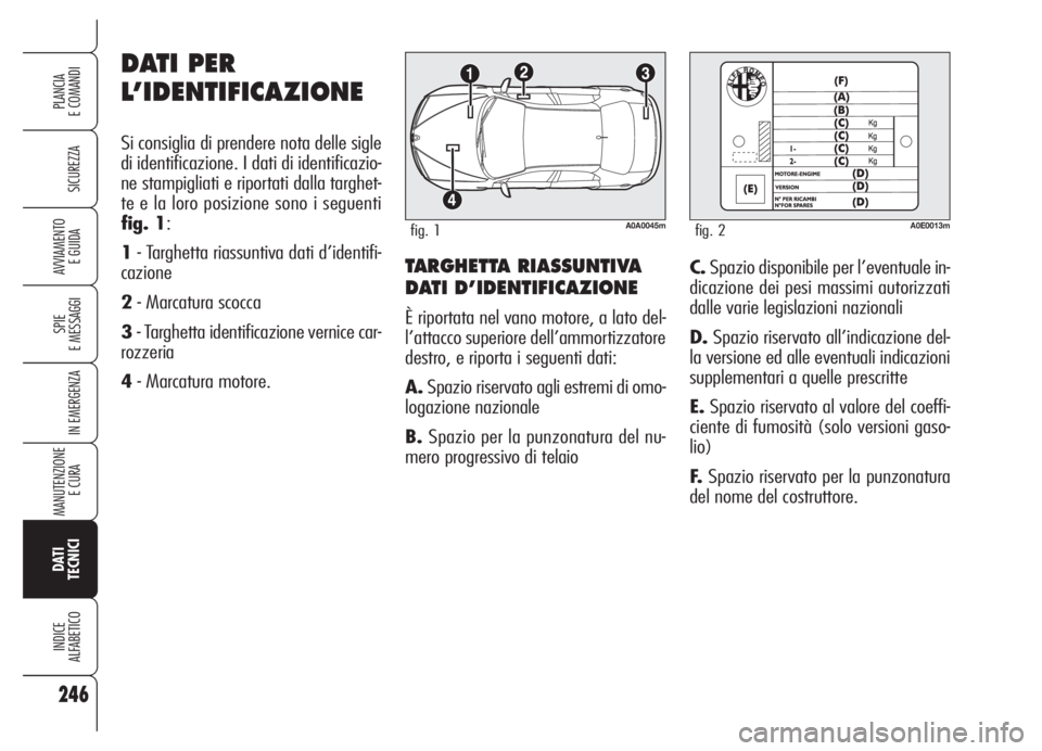 Alfa Romeo 159 2005  Libretto Uso Manutenzione (in Italian) 246
SICUREZZA
SPIE
E MESSAGGI
IN EMERGENZA
MANUTENZIONE
E CURA 
DATI
TECNICI
INDICE
ALFABETICO
PLANCIA
E COMANDI
AVVIAMENTO 
E GUIDATARGHETTA RIASSUNTIVA
DATI D’IDENTIFICAZIONE 
È riportata nel van