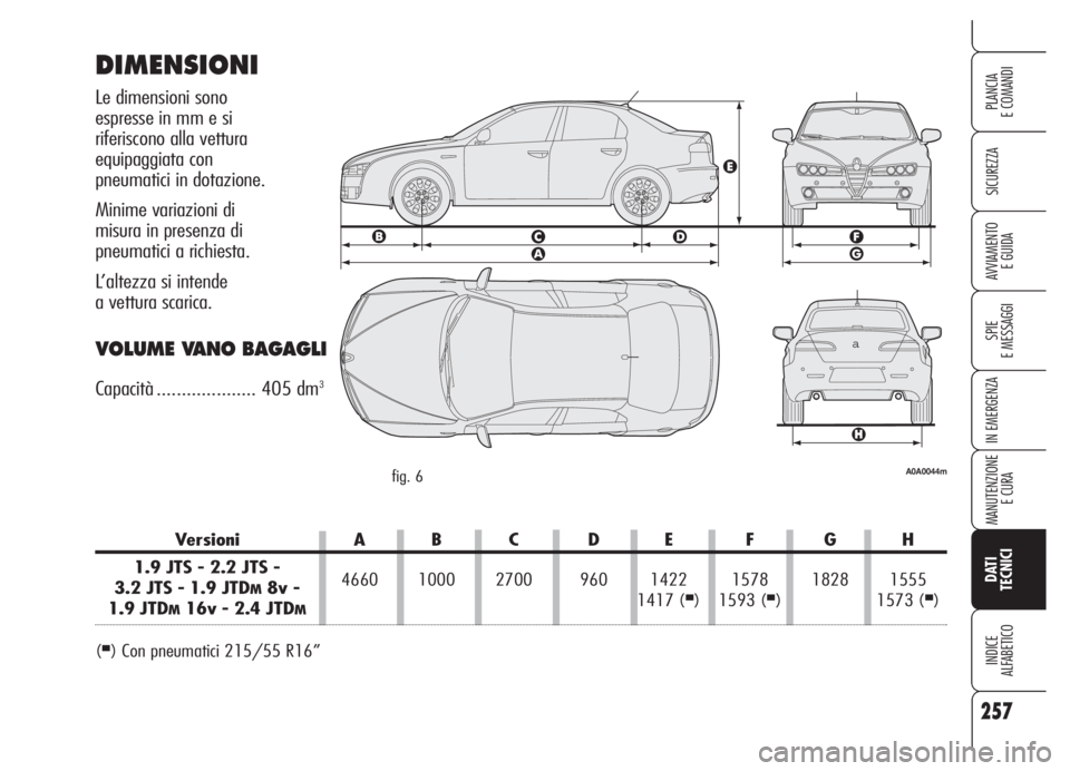 Alfa Romeo 159 2005  Libretto Uso Manutenzione (in Italian) 257
SICUREZZA
SPIE
E MESSAGGI
IN EMERGENZA
MANUTENZIONE
E CURA
DATI 
TECNICI
INDICE
ALFABETICO
PLANCIA
E COMANDI
AVVIAMENTO 
E GUIDA
Versioni A B C D E F G H
1.9 JTS - 2.2 JTS - 
3.2 JTS - 1.9 JTD
M8v