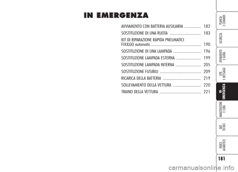 Alfa Romeo 159 2006  Libretto Uso Manutenzione (in Italian) 181
SICUREZZA
SPIE
E MESSAGGI
IN
EMERGENZA
MANUTENZIONE
E CURA
DATI 
TECNICI
INDICE
ALFABETICO
PLANCIA
E COMANDI
AVVIAMENTO 
E GUIDA
I I
N N
E E
M M
E E
R R
G G
E E
N N
Z Z
A A
AVVIAMENTO CON BATTERIA
