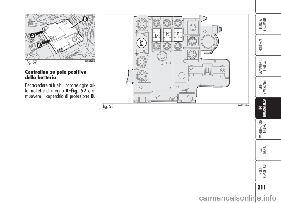 Alfa Romeo 159 2006  Libretto Uso Manutenzione (in Italian) 211
SICUREZZA
SPIE
E MESSAGGI
IN
EMERGENZA
MANUTENZIONE
E CURA
DATI 
TECNICI
INDICE
ALFABETICO
PLANCIA
E COMANDI
AVVIAMENTO 
E GUIDACentralina su polo positivo 
della batteria
Per accedere ai fusibili