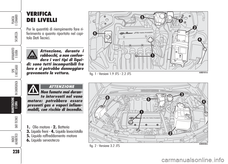 Alfa Romeo 159 2006  Libretto Uso Manutenzione (in Italian) 228
SICUREZZA
SPIE
E MESSAGGI
IN EMERGENZA
MANUTENZIONE
E CURA 
DATI TECNICI
INDICE
ALFABETICO
PLANCIA
E COMANDI
AVVIAMENTO 
E GUIDA
VERIFICA
DEI LIVELLI
Per le quantità di riempimento fare ri-
ferim