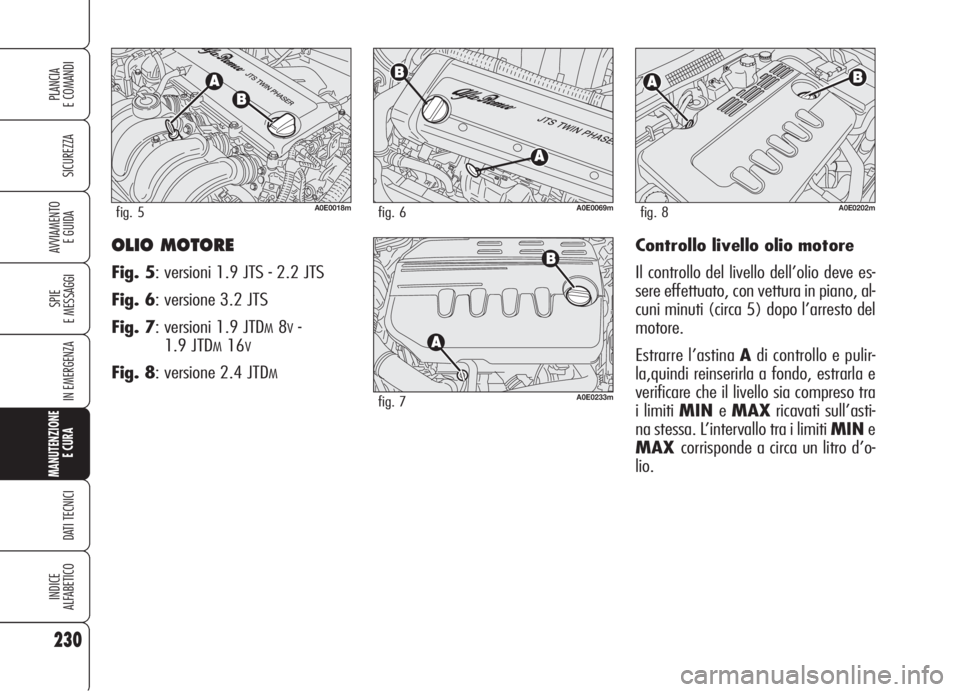 Alfa Romeo 159 2006  Libretto Uso Manutenzione (in Italian) 230
SICUREZZA
SPIE
E MESSAGGI
IN EMERGENZA
MANUTENZIONE
E CURA 
DATI TECNICI
INDICE
ALFABETICO
PLANCIA
E COMANDI
AVVIAMENTO 
E GUIDAOLIO MOTORE
Fig. 5: versioni 1.9 JTS - 2.2 JTS
Fig. 6: versione 3.2 