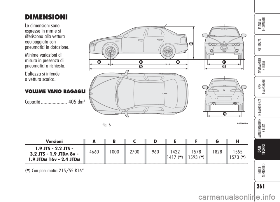 Alfa Romeo 159 2006  Libretto Uso Manutenzione (in Italian) 261
SICUREZZA
SPIE
E MESSAGGI
IN EMERGENZA
MANUTENZIONE
E CURA
DATI 
TECNICI
INDICE
ALFABETICO
PLANCIA
E COMANDI
AVVIAMENTO 
E GUIDA
Versioni A B C D E F G H
1.9 JTS - 2.2 JTS - 
3.2 JTS - 1.9 JTD
M8v