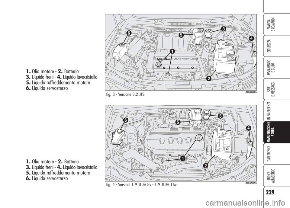 Alfa Romeo 159 2007  Libretto Uso Manutenzione (in Italian) 229
SICUREZZA
SPIE
E MESSAGGI
IN EMERGENZA
MANUTENZIONE
E CURA
DATI TECNICI
INDICE
ALFABETICO
PLANCIA
E COMANDI
AVVIAMENTO 
E GUIDA
fig. 3 - Versione 3.2 JTSA0E0038m
fig. 4 - Versioni 1.9 JTDM8v - 1.9