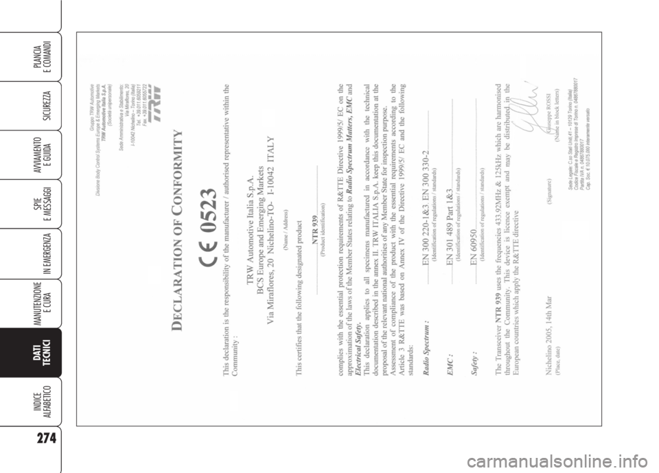 Alfa Romeo 159 2007  Libretto Uso Manutenzione (in Italian) 274
SICUREZZA
SPIE
E MESSAGGI
IN EMERGENZA
MANUTENZIONE
E CURA 
DATI
TECNICI
INDICE
ALFABETICO
PLANCIA
E COMANDI
AVVIAMENTO 
E GUIDA 