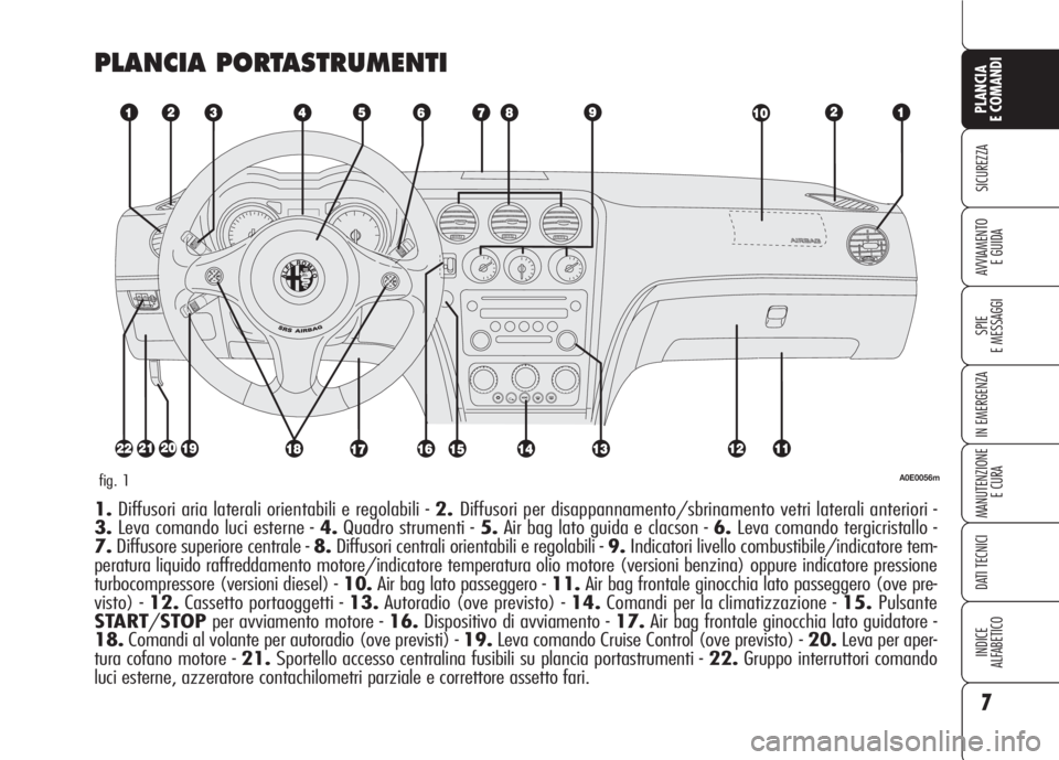 Alfa Romeo 159 2007 Libretto Uso Manutenzione (in Italian) 7
SICUREZZA
SPIE
E MESSAGGI
IN EMERGENZA
MANUTENZIONE
E CURA
DATI TECNICI
INDICE
ALFABETICO
PLANCIA
E COMANDI
AVVIAMENTO
E GUIDA
PLANCIA PORTASTRUMENTI
A0E0056mfig. 1
1.Diffusori aria laterali orient Alfa Romeo 159 2007 Libretto Uso Manutenzione (in Italian) 7
SICUREZZA
SPIE
E MESSAGGI
IN EMERGENZA
MANUTENZIONE
E CURA
DATI TECNICI
INDICE
ALFABETICO
PLANCIA
E COMANDI
AVVIAMENTO
E GUIDA
PLANCIA PORTASTRUMENTI
A0E0056mfig. 1
1.Diffusori aria laterali orient