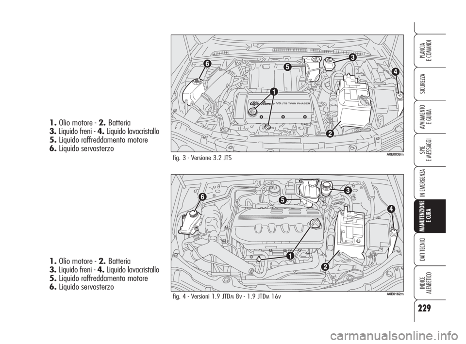 Alfa Romeo 159 2008  Libretto Uso Manutenzione (in Italian) 229
SICUREZZA
SPIE
E MESSAGGI
IN EMERGENZA
MANUTENZIONE
E CURA
DATI TECNICI
INDICE
ALFABETICO
PLANCIA
E COMANDI
AVVIAMENTO 
E GUIDA
fig. 3 - Versione 3.2 JTSA0E0038m
fig. 4 - Versioni 1.9 JTDM8v - 1.9