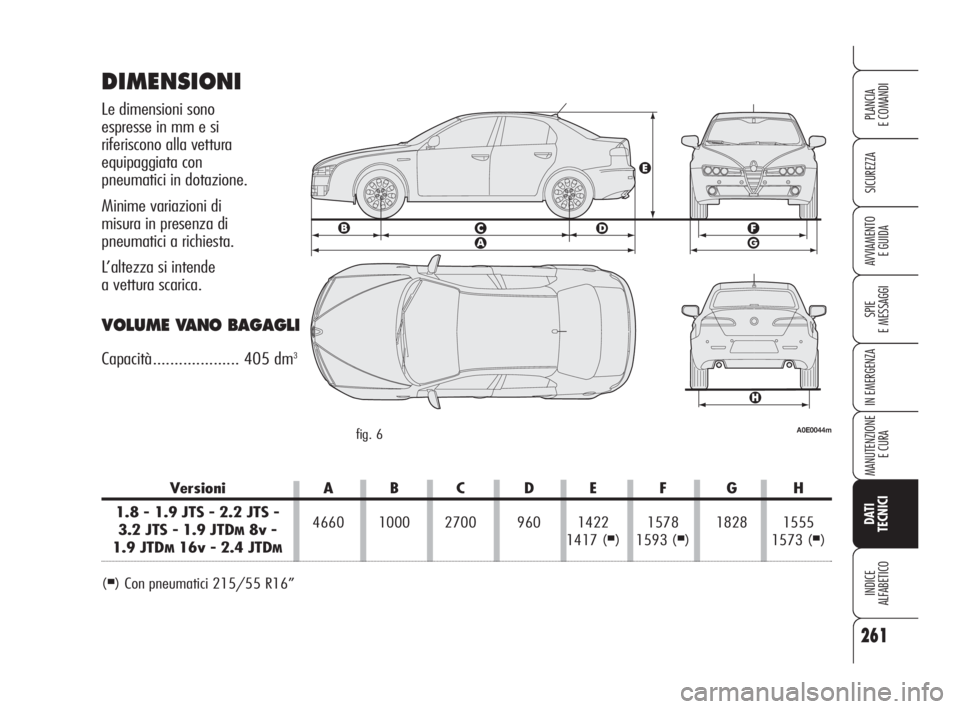 Alfa Romeo 159 2009  Libretto Uso Manutenzione (in Italian) Versioni A B C D E F G H
1.8 - 1.9 JTS - 2.2 JTS - 
3.2 JTS - 1.9 JTD
M8v -4660 1000 2700 960 1422 1578 1828 1555
1.9 JTDM16v - 2.4 JTDM1417 (■) 1593 (■) 1573 (■)
DIMENSIONI
Le dimensioni sono 
