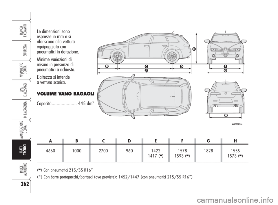 Alfa Romeo 159 2010  Libretto Uso Manutenzione (in Italian) 262
SICUREZZA
SPIE 
E MESSAGGI
IN EMERGENZA
MANUTENZIONE
E CURA 
DATI
TECNICI
INDICE 
ALFABETICO
PLANCIA 
E COMANDI
AVVIAMENTO 
E GUIDA
Le dimensioni sono 
espresse in mm e si 
riferiscono alla vettur