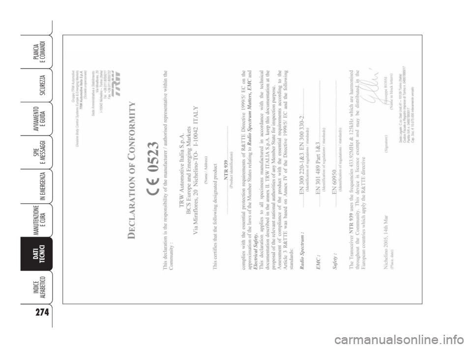 Alfa Romeo 159 2010  Libretto Uso Manutenzione (in Italian) 274
SICUREZZA
SPIE 
E MESSAGGI
IN EMERGENZA
MANUTENZIONE
E CURA 
DATI
TECNICI
INDICE 
ALFABETICO
PLANCIA 
E COMANDI
AVVIAMENTO 
E GUIDA
271-292 Alfa 159 ITA  8-04-2009  9:56  Pagina 274 