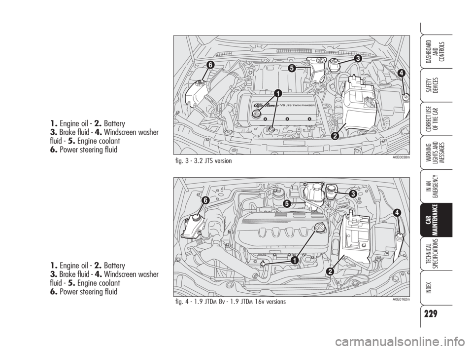 Alfa Romeo 159 2009  Owner handbook (in English) 229
SAFETY
DEVICES
WARNING 
LIGHTS AND 
MESSAGES
IN AN 
EMERGENCY
TECHNICAL
SPECIFICATIONS
INDEX
CORRECT USE 
OF THE CAR
DASHBOARD
AND
CONTROLS
CAR
MAINTENANCE
fig. 3 - 3.2 JTS versionA0E0038m
fig. 4 