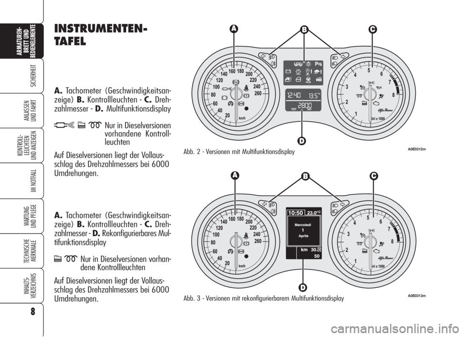 Alfa Romeo 159 2006  Betriebsanleitung (in German) INSTRUMENTEN-
TAFEL
A.Tachometer (Geschwindigkeitsan-
zeige)B.Kontrollleuchten - C.Dreh-
zahlmesser - D.Multifunktionsdisplay
hcmNur in Dieselversionen
vorhandene Kontroll-
leuchten
Auf Dieselversione