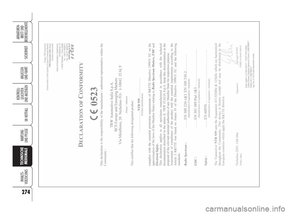 Alfa Romeo 159 2010  Betriebsanleitung (in German) 274
SICHERHEIT
KONTROLL-
LEUCHTEN 
UND ANZEIGEN
IM NOTFALL
WARTUNG 
UND PFLEGE
TECHNISCHE
MERKMALE
INHALTS-
VERZEICHNIS
ARMATUREN-
BRETT UND 
BEDIENELEMENTE
ANLASSEN 
UND FAHRT
271-292 Alfa 159 D  8-0