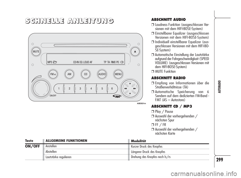 Alfa Romeo 159 2010 Betriebsanleitung (in German) 299
AUTORADIO
S S
C C
H H
N N
E E
L L
L L
E E
A A
N N
L L
E E
I I
T T
U U
N N
G GABSCHNITT AUDIO
❒Loudness Funktion (ausgeschlossen Ver-
sionen mit dem HIFI-BOSE-System)
❒Einstellbarer Equaliz Alfa Romeo 159 2010 Betriebsanleitung (in German) 299
AUTORADIO
S S
C C
H H
N N
E E
L L
L L
E E
A A
N N
L L
E E
I I
T T
U U
N N
G GABSCHNITT AUDIO
❒Loudness Funktion (ausgeschlossen Ver-
sionen mit dem HIFI-BOSE-System)
❒Einstellbarer Equaliz