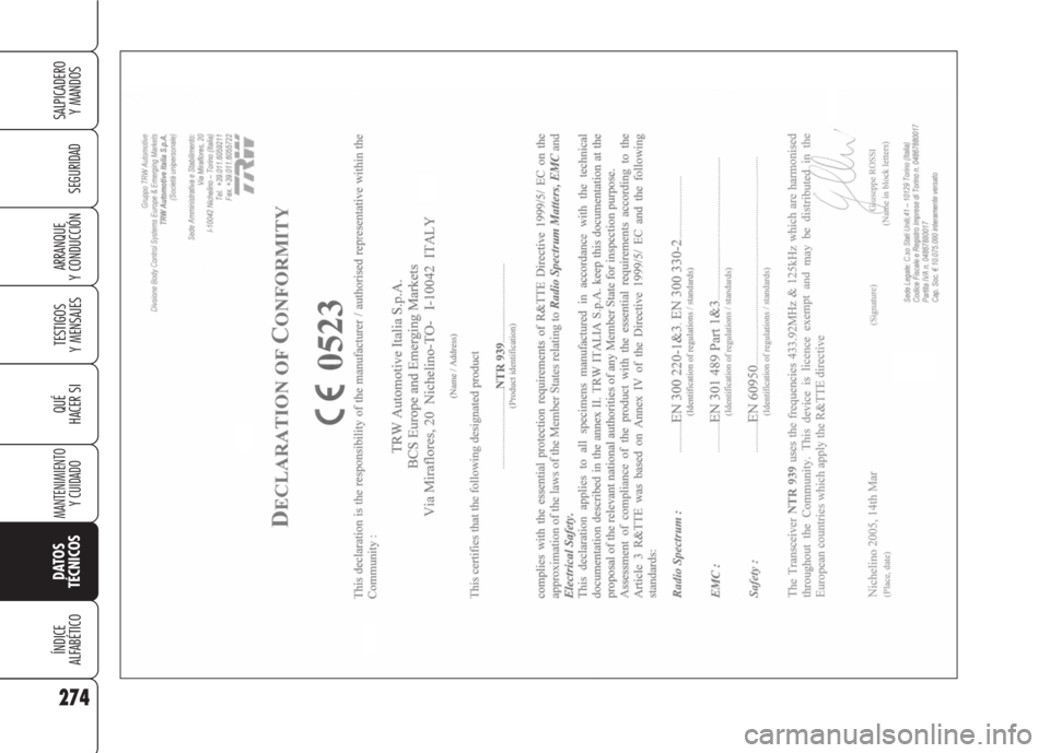 Alfa Romeo 159 2007  Manual de Empleo y Cuidado (in Spanish) 274
SEGURIDAD
TESTIGOS
Y MENSAJES
QUÉ
HACER SI
MANTENIMIENTO
Y CUIDADO
DATOS 
TÉCNICOS
ÍNDICE
ALFABÉTICO
SALPICADERO
Y MANDOS 
ARRANQUE
Y CONDUCCIÓN 