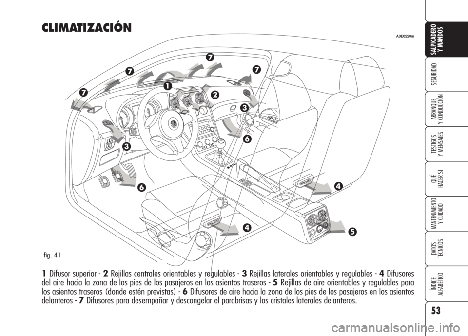 Alfa Romeo 159 2007  Manual de Empleo y Cuidado (in Spanish) 53
SEGURIDAD
TESTIGOS
Y MENSAJES
QUÉ
HACER SI
MANTENIMIENTO
Y CUIDADO
DATOS 
TÉCNICOS
ÍNDICE
ALFABÉTICO 
SALPICADERO
Y MANDOS 
ARRANQUE
Y CONDUCCIÓN
CLIMATIZACIÓN 
1Difusor superior - 2Rejillas 