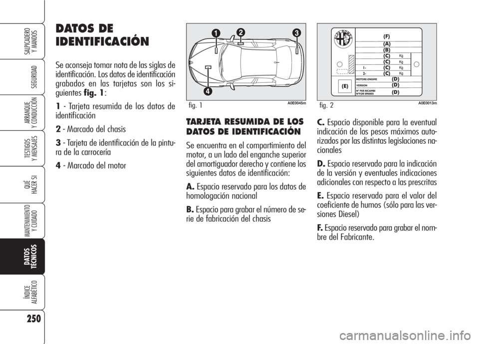 Alfa Romeo 159 2008  Manual de Empleo y Cuidado (in Spanish) 250
SEGURIDAD
TESTIGOS
Y MENSAJES
QUÉ
HACER SI
MANTENIMIENTO
Y CUIDADO
DATOS 
TÉCNICOS
ÍNDICE
ALFABÉTICO
SALPICADERO
Y MANDOS 
ARRANQUE
Y CONDUCCIÓNTARJETA RESUMIDA DE LOS
DATOS DE IDENTIFICACIÓ