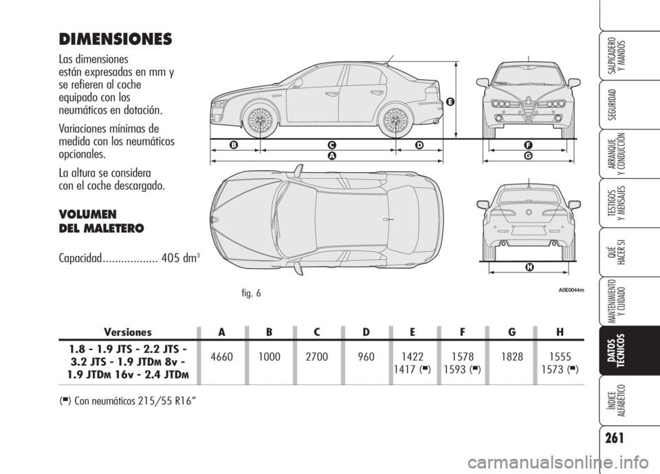 Alfa Romeo 159 2008  Manual de Empleo y Cuidado (in Spanish) 261
SEGURIDAD
TESTIGOS
Y MENSAJES
QUÉ
HACER SI
MANTENIMIENTO
Y CUIDADO
DATOS 
TÉCNICOS
ÍNDICE
ALFABÉTICO 
SALPICADERO
Y MANDOS 
ARRANQUE
Y CONDUCCIÓN
Versiones A B C D E F G H
1.8 - 1.9 JTS - 2.2
