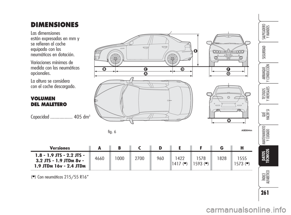 Alfa Romeo 159 2009  Manual de Empleo y Cuidado (in Spanish) 261
SEGURIDAD
TESTIGOS
Y MENSAJES
QUÉ
HACER SI
MANTENIMIENTO
Y CUIDADO
DATOS 
TÉCNICOS
ÍNDICE
ALFABÉTICO 
SALPICADERO
Y MANDOS 
ARRANQUE
Y CONDUCCIÓN
Versiones A B C D E F G H
1.8 - 1.9 JTS - 2.2