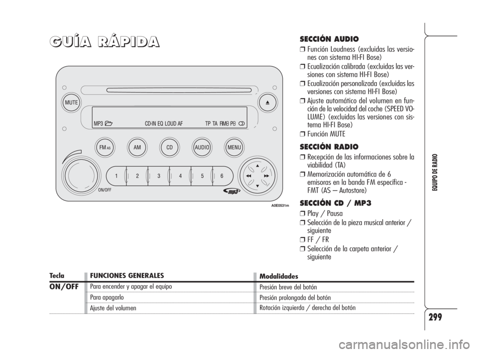 Alfa Romeo 159 2009 Manual de Empleo y Cuidado (in Spanish) 299
EQUIPO DE RADIO
G G
U U
Í Í
A A
R R
Á Á
P P
I I
D D
A ASECCIÓN AUDIO
❒Función Loudness (excluidas las versio-
nes con sistema HI-FI Bose)
❒Ecualización calibrada (excluidas las ver-
sio Alfa Romeo 159 2009 Manual de Empleo y Cuidado (in Spanish) 299
EQUIPO DE RADIO
G G
U U
Í Í
A A
R R
Á Á
P P
I I
D D
A ASECCIÓN AUDIO
❒Función Loudness (excluidas las versio-
nes con sistema HI-FI Bose)
❒Ecualización calibrada (excluidas las ver-
sio