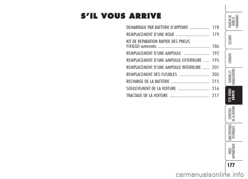 Alfa Romeo 159 2005  Notice dentretien (in French) 177
SECURITE
TEMOINS ET
SIGNALISATIONS
S’IL VOUS
ARRIVE
ENTRETIEN
DE LA VOITURE
CARACTERISTIQUESTECHNIQUES
INDEX
ALPHABETIQUE
PLANCHE DE
BORD ET 
COMMANDES
CONDUITE
S S
’ ’
I I
L L
V V
O O
U U
S