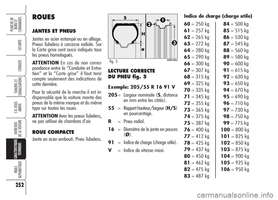 Alfa Romeo 159 2005 Notice dentretien (in French) LECTURE CORRECTE
DU PNEU fig. 5
Exemple: 205/55 R 16 91 V
205= Largeur nominale (S, distance
en mm entre les côtés).
55= Rapport hauteur/largeur (H/S)
en pourcentage.
R= Pneu radial.
16= Diamètre Alfa Romeo 159 2005 Notice dentretien (in French) LECTURE CORRECTE
DU PNEU fig. 5
Exemple: 205/55 R 16 91 V
205= Largeur nominale (S, distance
en mm entre les côtés).
55= Rapport hauteur/largeur (H/S)
en pourcentage.
R= Pneu radial.
16= Diamètre