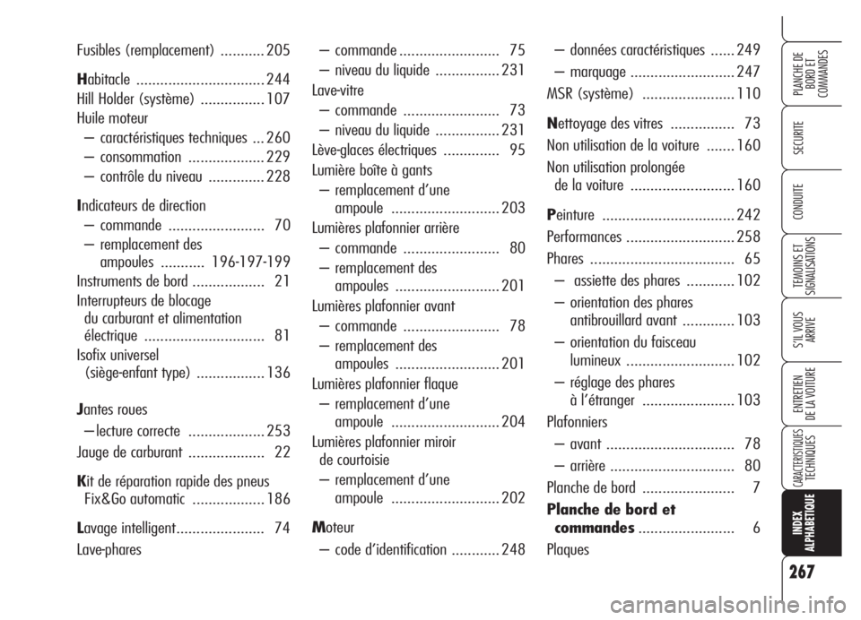 Alfa Romeo 159 2005  Notice dentretien (in French) 267
SECURITE
TEMOINS ET 
SIGNALISATIONS
S’IL VOUS 
ARRIVE
ENTRETIEN
DE LA VOITURE
CARACTERISTIQUESTECHNIQUES
INDEX
ALPHABETIQUE
PLANCHE DE
BORD ET 
COMMANDES
CONDUITE
– commande ..................