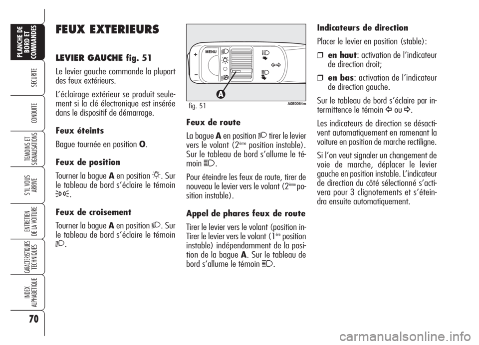 Alfa Romeo 159 2005 Notice dentretien (in French) 70
SECURITE
TEMOINS ET
SIGNALISATIONS
S’IL VOUS
ARRIVE
ENTRETIEN
DE LA VOITURE
CARACTERISTIQUESTECHNIQUES
INDEX
ALPHABETIQUE
PLANCHE DE
BORD ET
COMMANDES
CONDUITE
FEUX EXTERIEURS
LEVIER GAUCHE fig. Alfa Romeo 159 2005 Notice dentretien (in French) 70
SECURITE
TEMOINS ET
SIGNALISATIONS
S’IL VOUS
ARRIVE
ENTRETIEN
DE LA VOITURE
CARACTERISTIQUESTECHNIQUES
INDEX
ALPHABETIQUE
PLANCHE DE
BORD ET
COMMANDES
CONDUITE
FEUX EXTERIEURS
LEVIER GAUCHE fig.