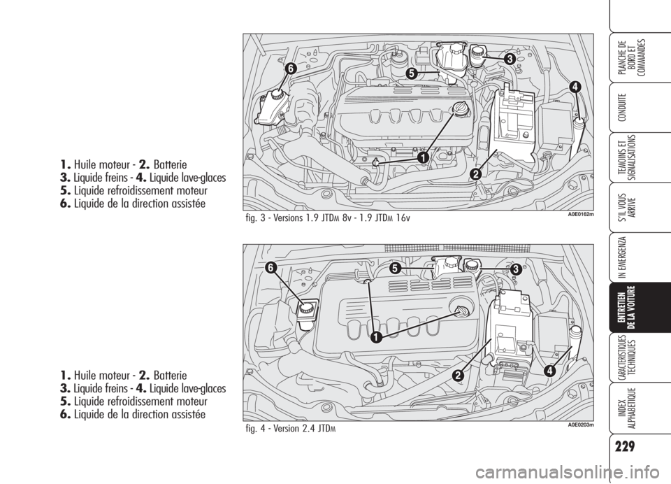 Alfa Romeo 159 2006  Notice dentretien (in French) 229
CONDUITE
S’IL VOUS 
ARRIVE
IN EMERGENZA
ENTRETIEN
DE LA VOITURE
CARACTERISTIQUESTECHNIQUES
INDEX
ALPHABETIQUE
PLANCHE DE
BORD ET 
COMMANDES
TEMOINS ET 
SIGNALISATIONS
fig. 3 - Versions 1.9 JTDM8