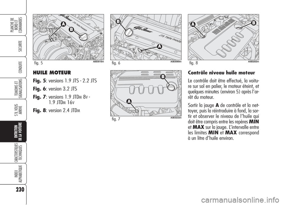 Alfa Romeo 159 2006  Notice dentretien (in French) 230
SECURITE
TEMOINS ET
SIGNALISATIONS
S’IL VOUS
ARRIVE
ENTRETIEN
DE LA VOITURE
CARACTERISTIQUESTECHNIQUES
INDEX
ALPHABETIQUE
PLANCHE DE
BORD ET 
COMMANDES
CONDUITEHUILE MOTEUR
Fig. 5: versions 1.9 