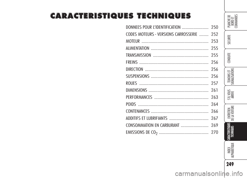 Alfa Romeo 159 2006  Notice dentretien (in French) 249
SECURITE
TEMOINS ET 
SIGNALISATIONS
S’IL VOUS 
ARRIVE
ENTRETIEN
DE LA VOITURE
CARACTERISTIQUES
TECHNIQUES
INDEX
ALPHABETIQUE
PLANCHE DE
BORD ET 
COMMANDES
CONDUITE
C C
A A
R R
A A
C C
T T
E E
R 