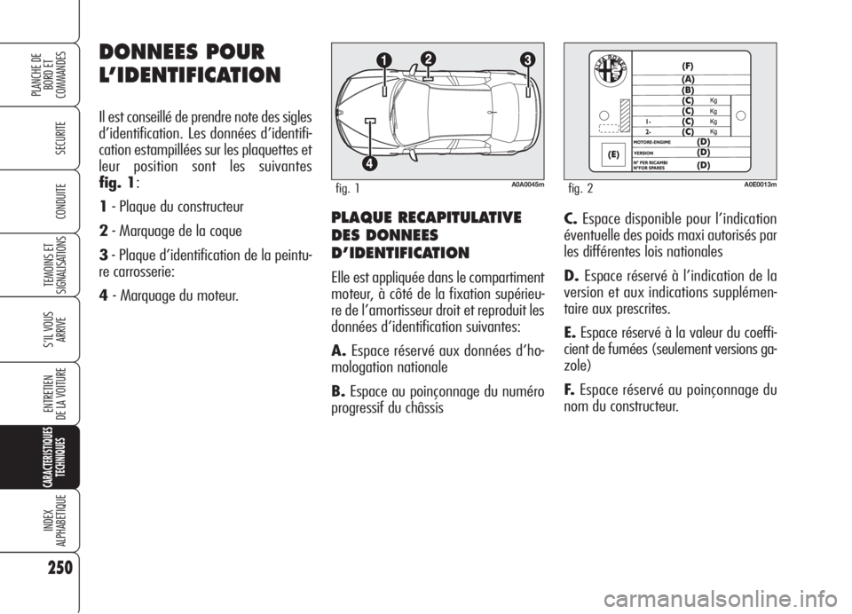 Alfa Romeo 159 2006  Notice dentretien (in French) 250
SECURITE
TEMOINS ET
SIGNALISATIONS
S’IL VOUS
ARRIVE
ENTRETIEN
DE LA VOITURE
CARACTERISTIQUES
TECHNIQUES
INDEX
ALPHABETIQUE
PLANCHE DE
BORD ET 
COMMANDES
CONDUITEPLAQUE RECAPITULATIVE
DES DONNEES