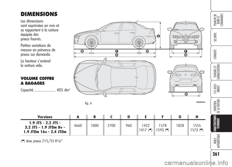 Alfa Romeo 159 2006  Notice dentretien (in French) 261
SECURITE
TEMOINS ET 
SIGNALISATIONS
S’IL VOUS 
ARRIVE
ENTRETIEN
DE LA VOITURE
CARACTERISTIQUES
TECHNIQUES
INDEX
ALPHABETIQUE
PLANCHE DE
BORD ET 
COMMANDES
CONDUITE
Versions A B C D E F G H
1.9 J