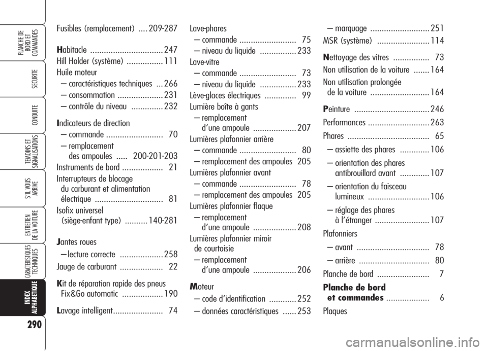 Alfa Romeo 159 2006  Notice dentretien (in French) 290
SECURITE
TEMOINS ET 
SIGNALISATIONS
S’IL VOUS 
ARRIVE
ENTRETIEN
DE LA VOITURE
CARACTERISTIQUESTECHNIQUES
INDEX
ALPHABETIQUE
PLANCHE DE
BORD ET 
COMMANDES
CONDUITE
Lave-phares
– commande ......
