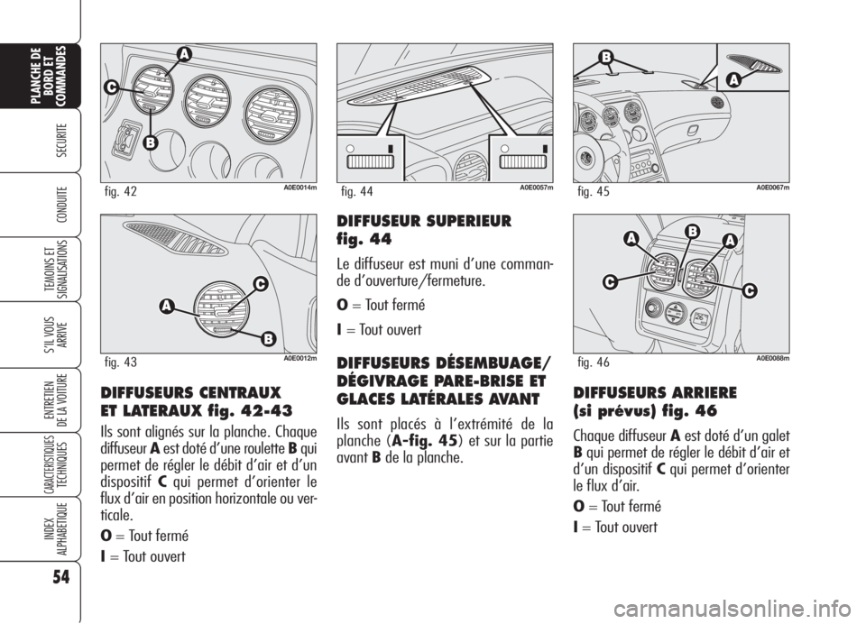 Alfa Romeo 159 2006  Notice dentretien (in French) 54
SECURITE
TEMOINS ET
SIGNALISATIONS
S’IL VOUS
ARRIVE
ENTRETIEN
DE LA VOITURE
CARACTERISTIQUESTECHNIQUES
INDEX
ALPHABETIQUE
PLANCHE DE
BORD ET
COMMANDES
CONDUITE
DIFFUSEURS CENTRAUX 
ET LATERAUX fi