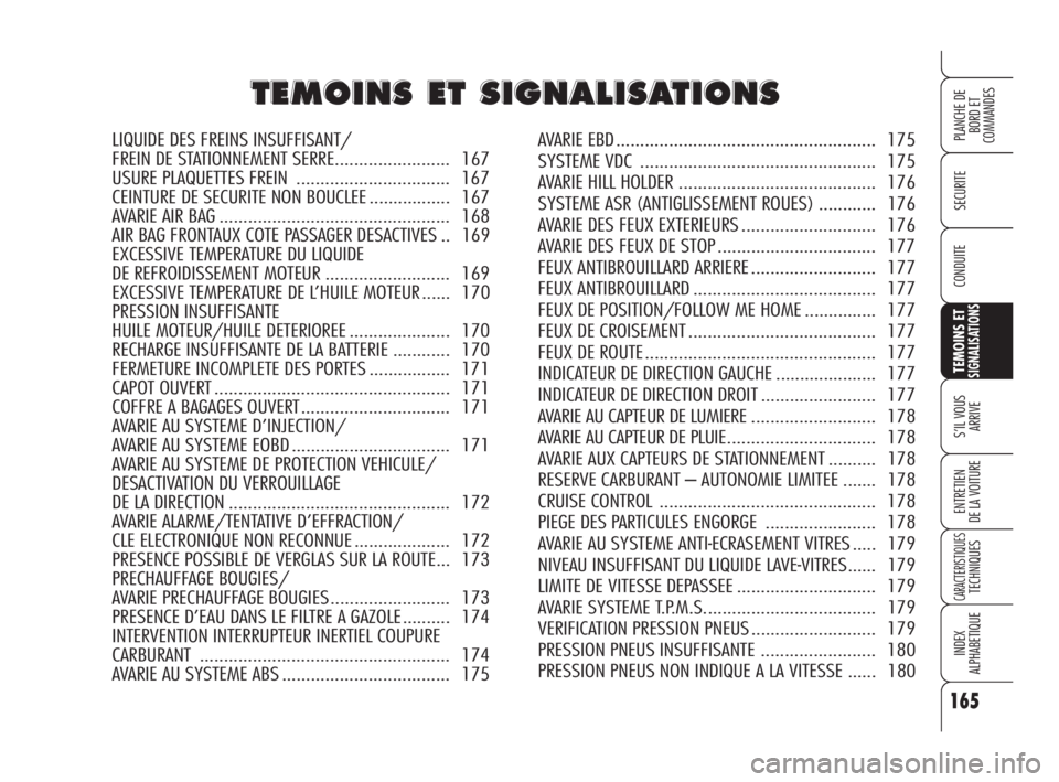 Alfa Romeo 159 2008 Notice dentretien (in French) 165
SECURITE
TEMOINS ETSIGNALISATIONS
S’IL VOUS
ARRIVE
ENTRETIEN
DE LA VOITURE
CARACTERISTIQUESTECHNIQUES
INDEX
ALPHABETIQUE
PLANCHE DE
BORD ET
COMMANDES
CONDUITE
T T
E E
M M
O O
I I
N N
S S
E E
T Alfa Romeo 159 2008 Notice dentretien (in French) 165
SECURITE
TEMOINS ETSIGNALISATIONS
S’IL VOUS
ARRIVE
ENTRETIEN
DE LA VOITURE
CARACTERISTIQUESTECHNIQUES
INDEX
ALPHABETIQUE
PLANCHE DE
BORD ET
COMMANDES
CONDUITE
T T
E E
M M
O O
I I
N N
S S
E E
T
