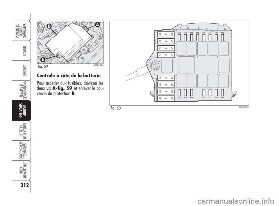 Alfa Romeo 159 2008  Notice dentretien (in French) Centrale à côté de la batterie
Pour accéder aux fusibles, dévisser les
deux vis A-fig. 59 et enlever le cou-
vercle de protection B.
212
SECURITE
TEMOINS ET
SIGNALISATIONS
S’IL VOUS
ARRIVE
ENTR