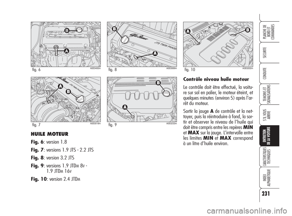 Alfa Romeo 159 2008  Notice dentretien (in French) 231
SECURITE
TEMOINS ET 
SIGNALISATIONS
S’IL VOUS 
ARRIVE
ENTRETIEN
DE LA VOITURE
CARACTERISTIQUESTECHNIQUES
INDEX
ALPHABETIQUE
PLANCHE DE
BORD ET 
COMMANDES
CONDUITE
HUILE MOTEUR
Fig. 6: version 1.