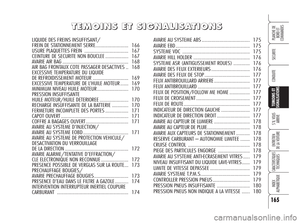 Alfa Romeo 159 2009 Notice dentretien (in French) 165
SECURITE
TEMOINS ETSIGNALISATIONS
S’IL VOUS
ARRIVE
ENTRETIEN
DE LA VOITURE
CARACTERISTIQUESTECHNIQUES
INDEX
ALPHABETIQUE
PLANCHE DE
BORD ET
COMMANDES
CONDUITE
T T
E E
M M
O O
I I
N N
S S
E E
T Alfa Romeo 159 2009 Notice dentretien (in French) 165
SECURITE
TEMOINS ETSIGNALISATIONS
S’IL VOUS
ARRIVE
ENTRETIEN
DE LA VOITURE
CARACTERISTIQUESTECHNIQUES
INDEX
ALPHABETIQUE
PLANCHE DE
BORD ET
COMMANDES
CONDUITE
T T
E E
M M
O O
I I
N N
S S
E E
T